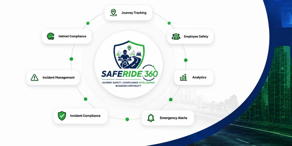 SafeRide 360 ecosystem — journey tracking, employee safety, analytics, and compliance