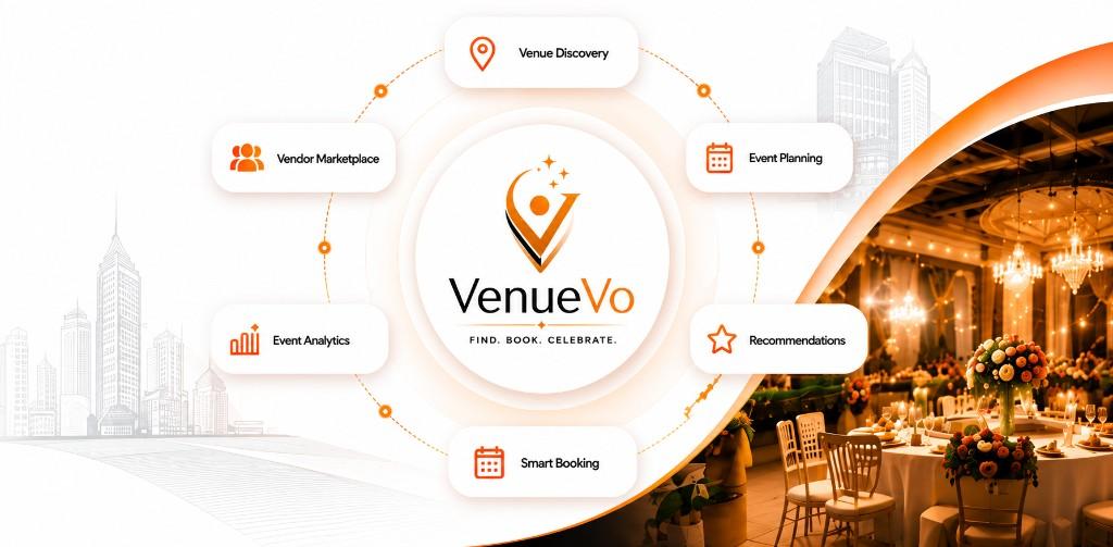 VenueVo ecosystem — venue discovery, event planning, and smart booking