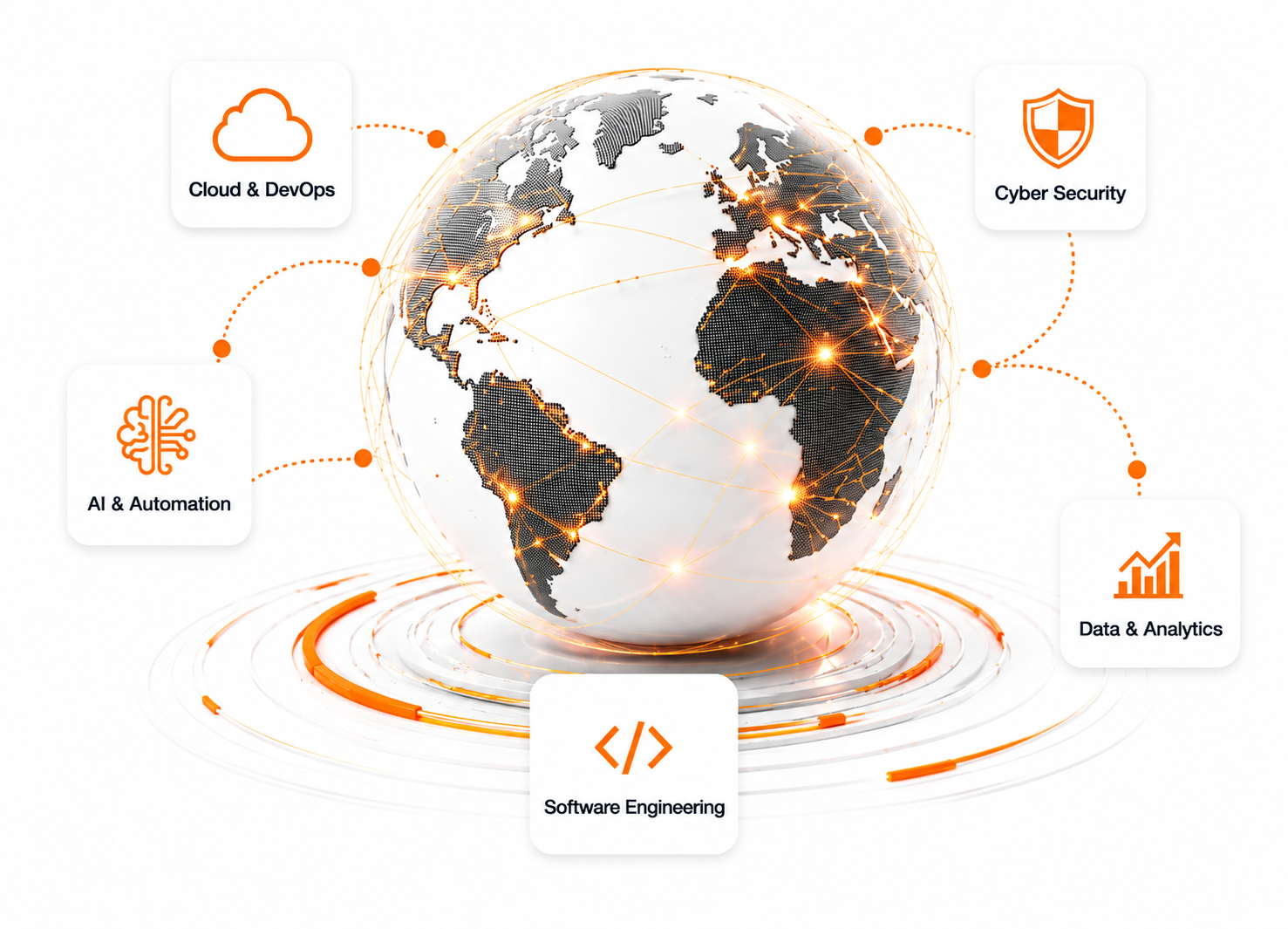 AWT Services - Cloud & DevOps, Cyber Security, AI & Automation, Data & Analytics, Software Engineering